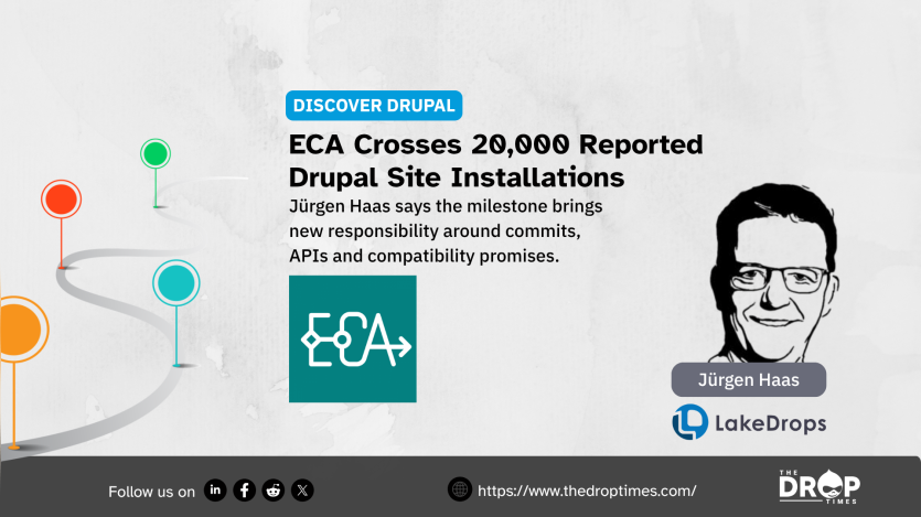 Discover Drupal graphic titled “ECA Crosses 20,000 Reported Drupal Site Installations” with text reading “Jürgen Haas says the milestone brings new responsibility around commits, APIs and compatibility promises.” The ECA logo appears beside an illustrated portrait labeled “Jürgen Haas” and the LakeDrops logo.