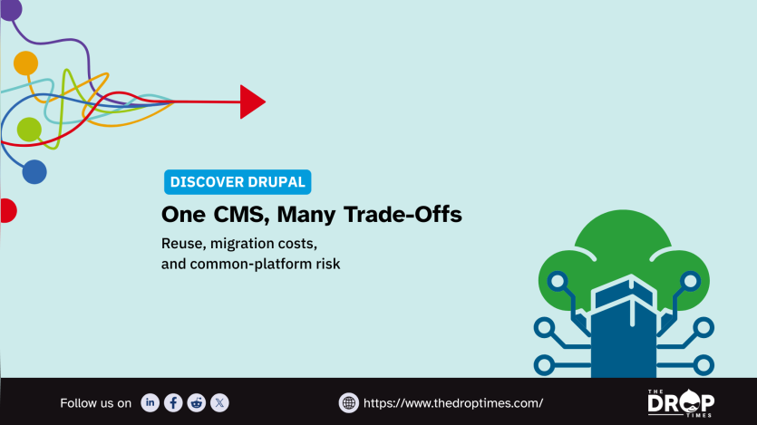 A light blue Discover Drupal graphic uses tangled colored paths converging into a red arrow and a platform network illustration to represent decisions around a shared content management system. The graphic text reads "DISCOVER DRUPAL" "One CMS. Many Trade Offs" "Reuse. migration costs. and common platform risk" "Follow us on" "https://www.thedroptimes.com/" and "THE DROP TIMES".