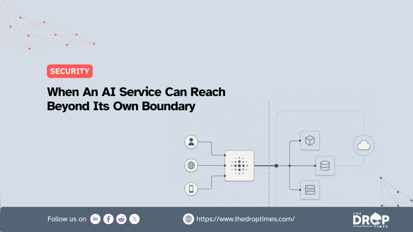 Security graphic about an AI service crossing its intended network boundary. A central AI service connects outward to user devices and internet access on one side and to internal systems including cloud services databases and servers on the other.