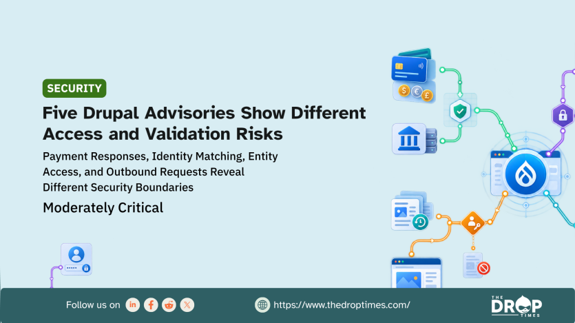 A wide security graphic shows Drupal at the center of a network connecting payments identity access content and outbound request flows. It highlights five moderately critical advisories and emphasizes that similar scores can represent very different access and validation risks.