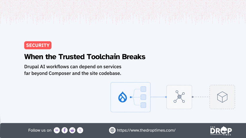 Security graphic showing a simplified Drupal AI toolchain moving from Drupal through an external service to an upstream dependency. The connected boxes reinforce the point that Drupal AI workflows can rely on infrastructure and services beyond Composer and the local site codebase.