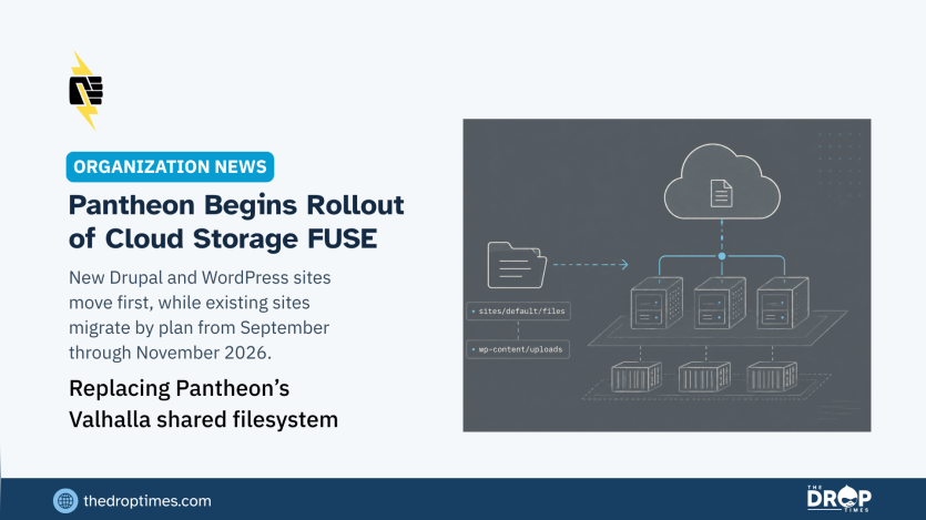 The Drop Times hero image for Pantheon’s Cloud Storage FUSE rollout. Text says new Drupal and WordPress sites move first, with existing sites migrating from September through November 2026. A cloud-storage diagram shows uploaded files moving to shared infrastructure.