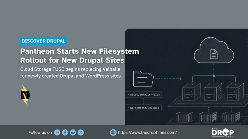 A wide Discover Drupal graphic pairs a cloud storage infrastructure diagram with a summary of Pantheons new filesystem rollout for Drupal and WordPress sites. Text reads "DISCOVER DRUPAL. Pantheon Starts New Filesystem Rollout for New Drupal Sites. Cloud Storage FUSE begins replacing Valhalla for newly created Drupal and WordPress sites. sites default files. wp content uploads. Follow us on. https www.thedroptimes.com. 