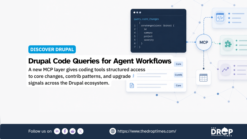 Drupal themed graphic showing a code query feeding into an MCP connection that links coding tools with core changes and contributed project information. The visual illustrates how agent workflows can reach structured Drupal ecosystem data beyond a single repository.