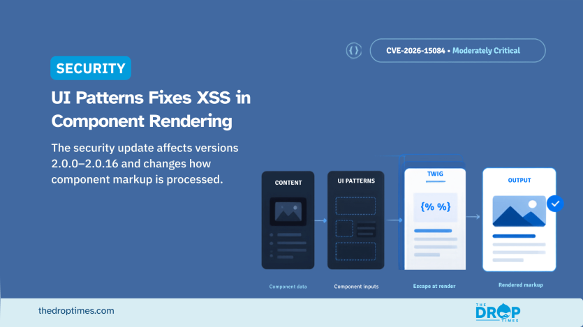 The Drop Times security card titled “UI Patterns Fixes XSS in Component Rendering.” It notes that versions 2.0.0–2.0.16 were affected by CVE-2026-15084, rated Moderately Critical. A workflow graphic shows content moving through UI Patterns to Twig for render-time escaping and then to rendered output.