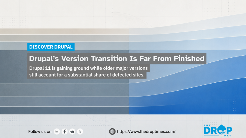 Abstract blue and grey flowing bands visualize Drupal adoption shifting between newer and older major versions. Text reads "DISCOVER DRUPAL. Drupal’s Version Transition Is Far From Finished. Drupal 11 is gaining ground while older major versions still account for a substantial share of detected sites. Follow us on. https. www.thedroptimes.com