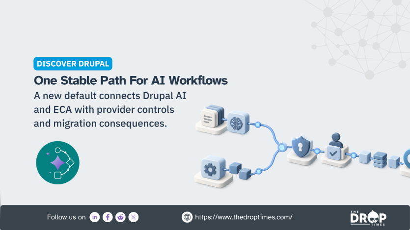 Drupal AI workflow graphic showing connected content and configuration inputs flowing through AI processing provider controls and approval steps. Text reads "DISCOVER DRUPAL". "One Stable Path For AI Workflows". "A new default connects Drupal AI and ECA with provider controls and migration consequences".