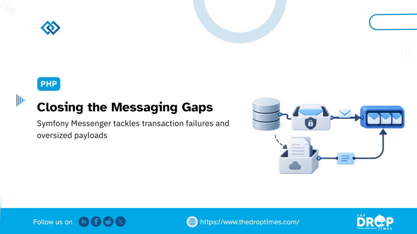 “PHP.” “Closing the Messaging Gaps.” “Symfony Messenger tackles transaction failures and oversized payloads.” A diagram shows database data moving through secured messaging and an alternate document based route before both reach the message queue.