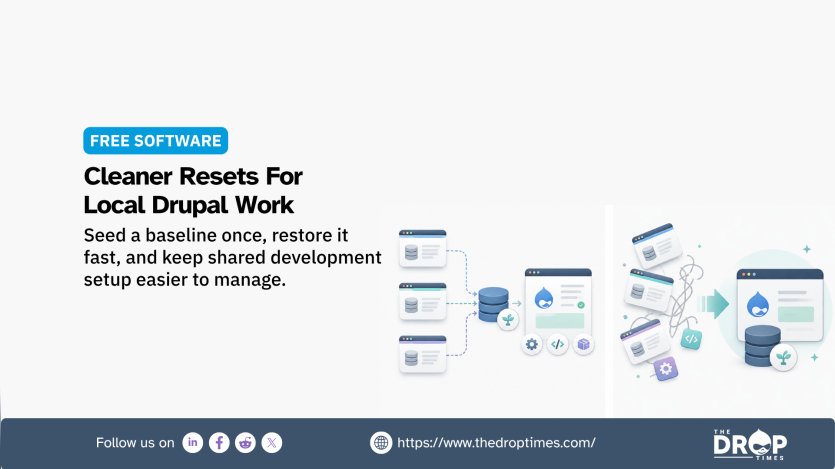 Free software graphic showing a cleaner reset workflow for local Drupal development with multiple environments feeding a shared baseline and a messy setup resolving into a restored Drupal environment. Text reads "FREE SOFTWARE". "Cleaner Resets For Local Drupal Work". "Seed a baseline once, restore it fast, and keep shared development setup easier to manage." "Follow us on". "https://www.thedroptimes.com/".
