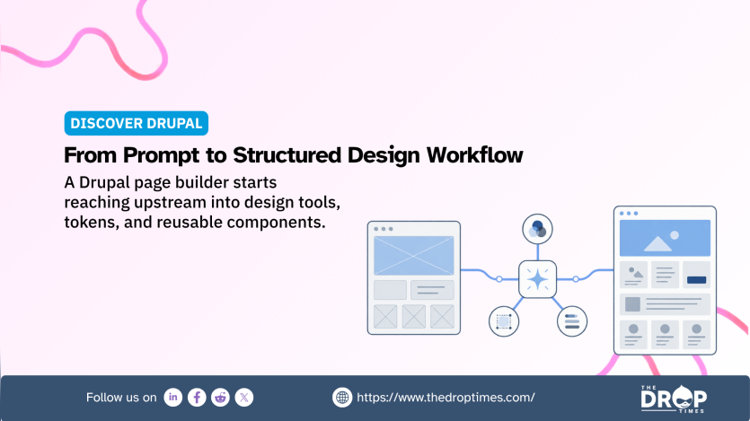 Drupal design graphic showing a wireframe flowing through design tools and reusable components into a finished webpage. The text reads "From Prompt to Structured Design Workflow." and "A Drupal page builder starts reaching upstream into design tools. tokens. and reusable components."