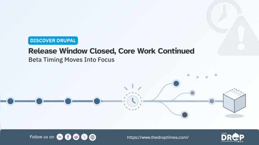 "Discover Drupal. Release Window Closed, Core Work Continued. Beta Timing Moves Into Focus." A horizontal release timeline reaches a clock, then branches into several paths before continuing toward a cube, showing work continuing after the planned release window.