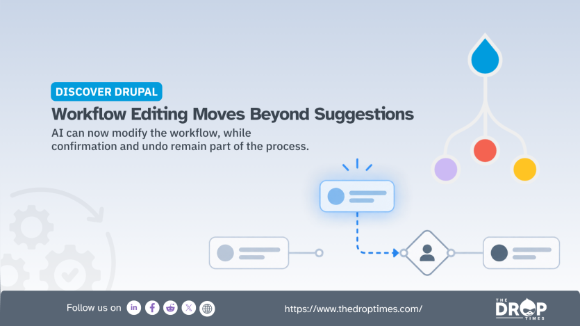 Alt text: "DISCOVER DRUPAL. Workflow Editing Moves Beyond Suggestions. AI can now modify the workflow. while confirmation and undo remain part of the process." A workflow diagram shows an AI generated change entering a human approval point before continuing to another node.