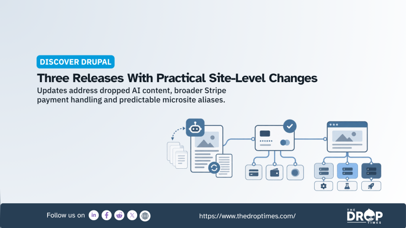 "DISCOVER DRUPAL. Three Releases With Practical Site Level Changes. Updates address dropped AI content. broader Stripe payment handling and predictable microsite aliases." Three connected diagrams represent AI content updates. payment processing. and microsite infrastructure to illustrate the three Drupal releases and their practical site level changes.