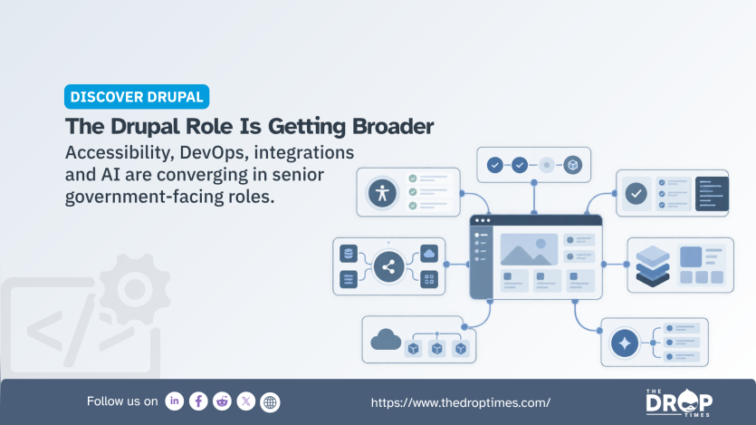 "DISCOVER DRUPAL. The Drupal Role Is Getting Broader. Accessibility. DevOps. integrations and AI are converging in senior government facing roles." A central Drupal site interface connects to illustrated panels for accessibility. deployment. integrations. infrastructure and AI. showing how the role now spans multiple technical responsibilities.