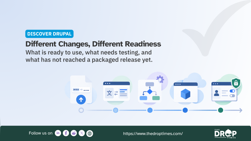 "DISCOVER DRUPAL. Different Changes. Different Readiness. What is ready to use. what needs testing. and what has not reached a packaged release yet." Five illustrated Drupal changes sit along a left to right readiness timeline and represent an update file. translation. workflow. packaged feature. and permissions.