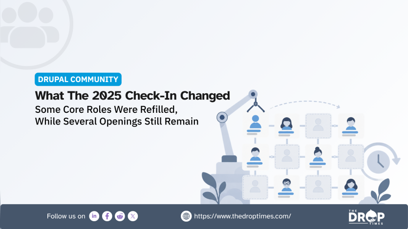 "DRUPAL COMMUNITY. What The 2025 Check In Changed. Some Core Roles Were Refilled, While Several Openings Still Remain." Diagram of a contributor grid with several filled profile cards and multiple empty placeholders, alongside a robotic arm and clock to show ongoing Drupal maintainer recruitment.