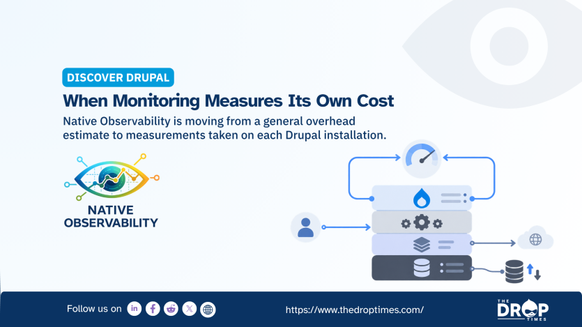 "DISCOVER DRUPAL. When Monitoring Measures Its Own Cost. Native Observability is moving from a general overhead estimate to measurements taken on each Drupal installation. NATIVE OBSERVABILITY." A diagram shows a Drupal installation stack connected to a user, database, cloud, and performance gauge to illustrate monitoring the resource cost of observability on individual sites.