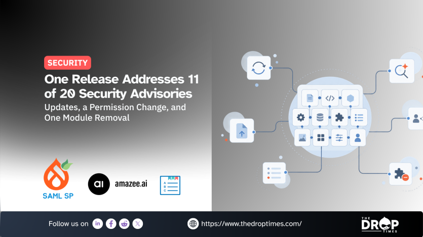 Security graphic with the headline "One Release Addresses 11 of 20 Security Advisories" and the text "Updates, a Permission Change, and One Module Removal". The design includes connected module and update icons with "SAML SP" and "amazee.ai" logos plus "Follow us on" and "https://www.thedroptimes.com/" with The Drop Times branding.