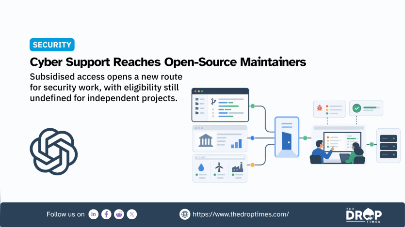 Security graphic about cyber support reaching open source maintainers. Text reads "SECURITY". "Cyber Support Reaches Open Source Maintainers". "Subsidised access opens a new route for security work with eligibility still undefined for independent projects". The OpenAI logo appears beside a diagram showing several types of organisations feeding through a central access point toward security review and infrastructure support.