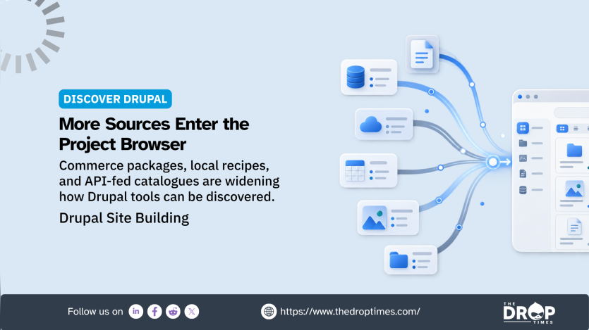 Discover Drupal graphic about expanding Project Browser sources. Text reads. More Sources Enter the Project Browser. Commerce packages, local recipes, and API fed catalogues are widening how Drupal tools can be discovered. Drupal Site Building. A diagram shows database, cloud, table, media, folder, and document sources converging into one browser interface.