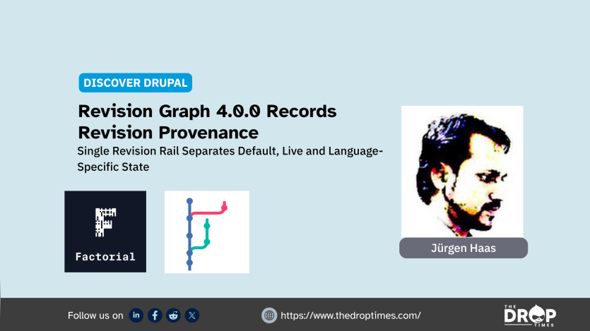 “Drupal AI Context Beta 5 Expands Beyond AI Agents.” A Context Control Center diagram connects AI Agents. Automators. CKEditor. Roles. Context Items. and Selection Modes.