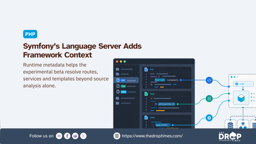 PHP graphic showing a code editor with PHP Twig and YAML files connected to a framework workflow diagram. Text reads "PHP". "Symfony’s Language Server Adds Framework Context". "Runtime metadata helps the experimental beta resolve routes, services and templates beyond source analysis alone". "Follow us on". "https://www.thedroptimes.com/". "THE DROP TIMES".