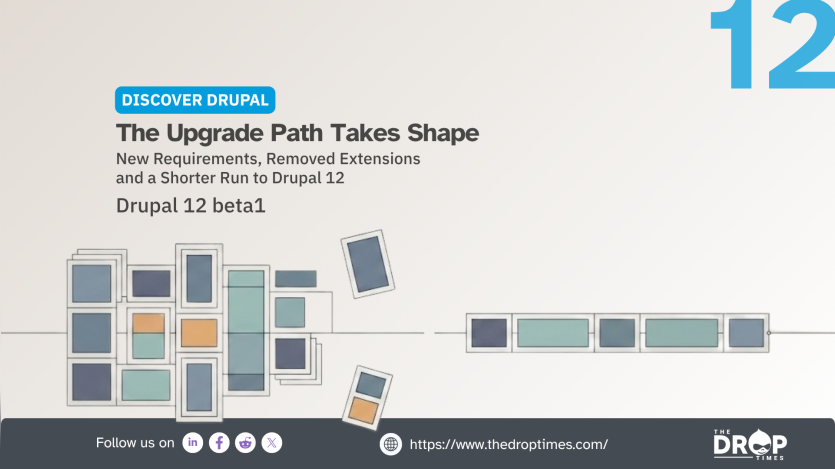 "DISCOVER DRUPAL." "The Upgrade Path Takes Shape." "New Requirements. Removed Extensions and a Shorter Run to Drupal 12." "Drupal 12 beta1." An abstract diagram shows a dense collection of modules separating before continuing as a shorter orderly sequence.