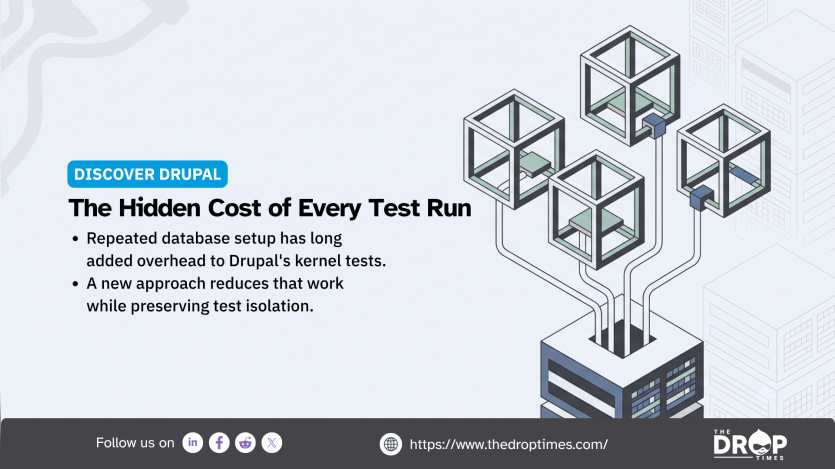 Discover Drupal graphic titled "The Hidden Cost of Every Test Run" featuring connected testing environments above a central database server. It highlights reducing repeated database setup in Drupal kernel tests while preserving test isolation.