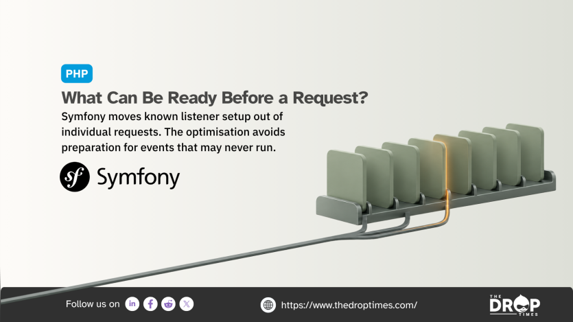A PHP poster from The Drop Times titled "What Can Be Ready Before a Request?" featuring the Symfony logo and a row of upright green panels connected through a shared system, with one panel illuminated in orange. The illustration represents Symfony moving known event listener preparation outside individual requests to reduce unnecessary processing while preserving the performance benefits of its optimized dispatcher.