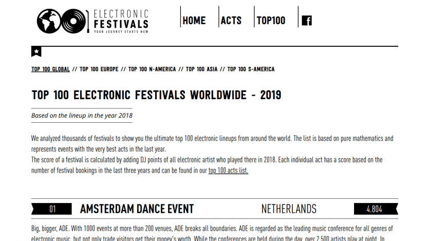 List of top 100 electronic festivals worldwide for 2019 with analysis details.