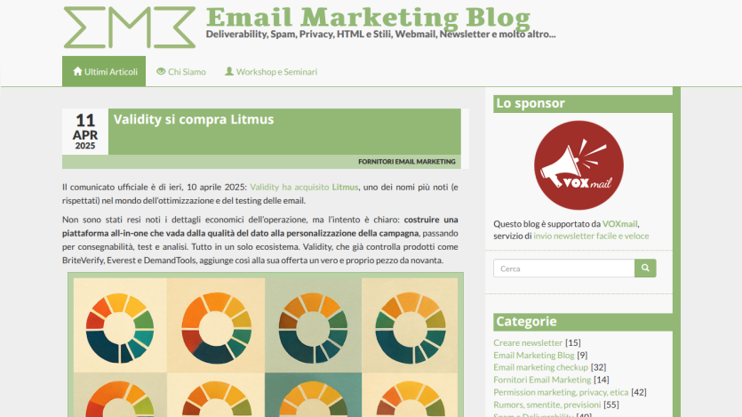 Email Marketing Blog post titled 'Validity si compra Litmus' with colorful pie charts.