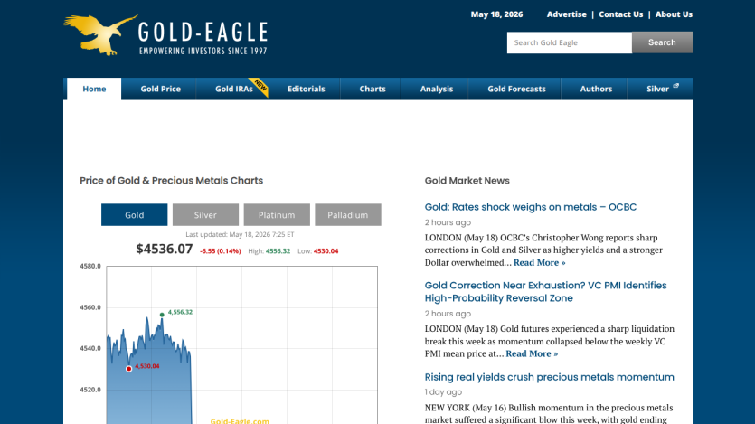 Gold-Eagle website showing gold price chart and market news.