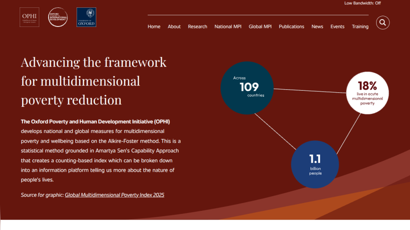 Oxford Poverty and Human Development Initiative advancing multidimensional poverty reduction with data on 109 countries and 1.1 billion people