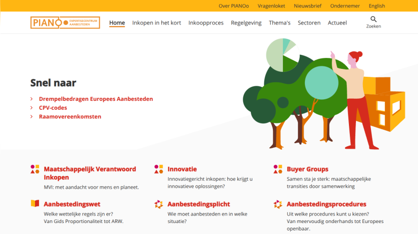 Homepage with navigation menu and sections on responsible purchasing, innovation, buyer groups, and procurement laws in Dutch.