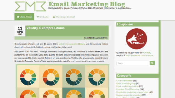 Email Marketing Blog post titled 'Validity si compra Litmus' with colorful pie charts.