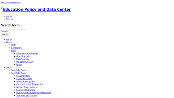 FHI 360 Education Policy and Data Center homepage with navigation and featured articles.