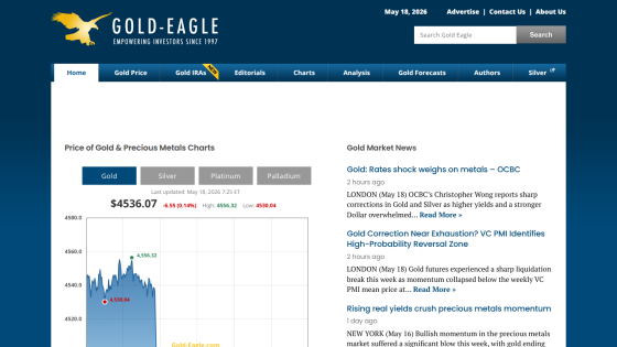 Gold-Eagle website showing gold price chart and market news.