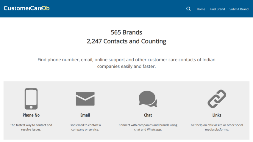 Overview of customer care contacts for Indian companies with icons for phone, email, chat, and links.