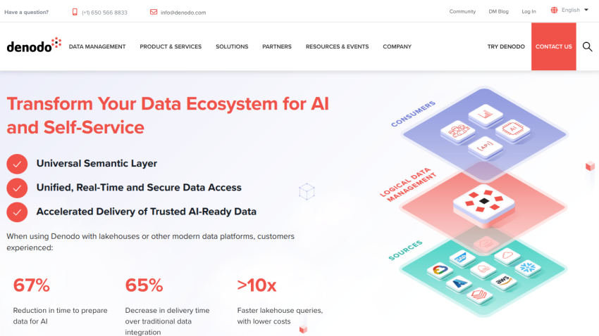 Homepage showcasing data ecosystem transformation for AI and self-service with key metrics.
