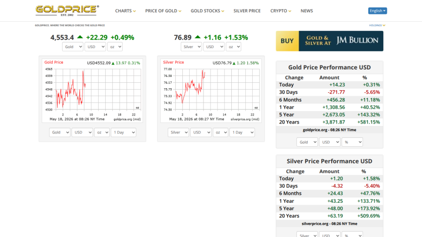 Gold and silver price charts with performance data displayed prominently.