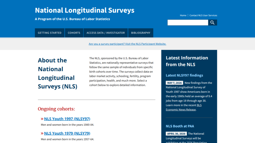Overview of the National Longitudinal Surveys with ongoing cohorts listed.
