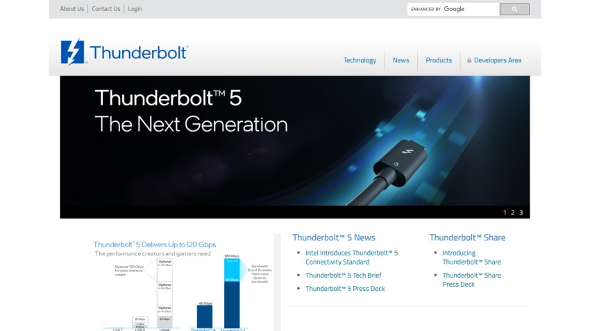 Thunderbolt 5 technology homepage featuring next generation connectivity, performance chart, and news links