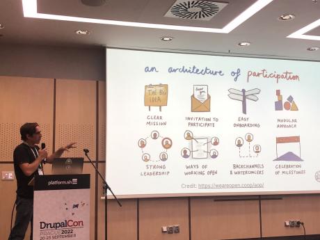 A slide presentation from the session on LocalGov Drupal and DrupalCon Prague 2022