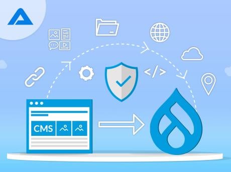 A pictorial representation of the transition of a website from one CMS to Drupal