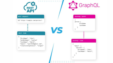 REST API vs GraphQL