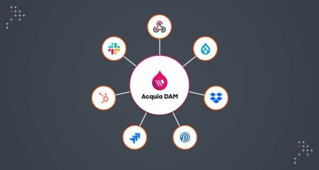 Optimizing Workflows with Acquia DAM Integrations