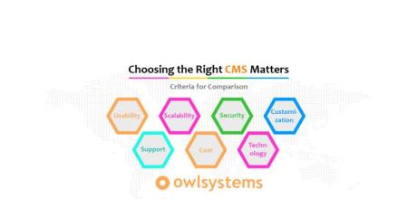 CMS Comparison