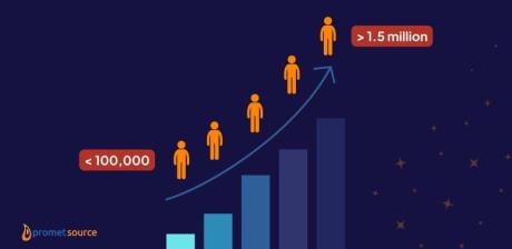 How Population Size Shapes CMS Choices in Government