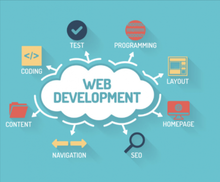 Website web development