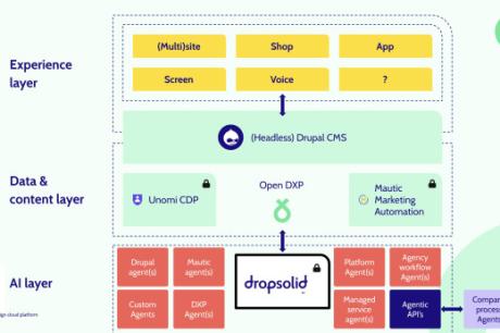 DropSolid AI